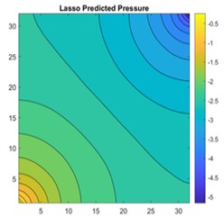 a) 2D view of permeability distribution, b) CNN predicted pressure,  c) actual pressure, d) lasso predicted pressure for 32×32 grid