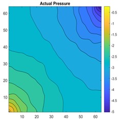 a) 2D view of permeability distribution, b) ANN predicted pressure,  c) actual pressure, d) CNN predicted pressure for 64×64 grid
