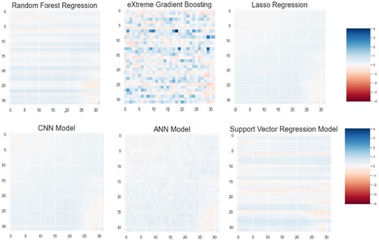 Residual plot for a) random forest, b) eXtreme gradient boosting, c) Lasso regression,  d) CNN model, e) ANN Model, f) support vector regression model for 32×32 grid