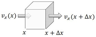 Differential elements of volume for a one-dimensional flow