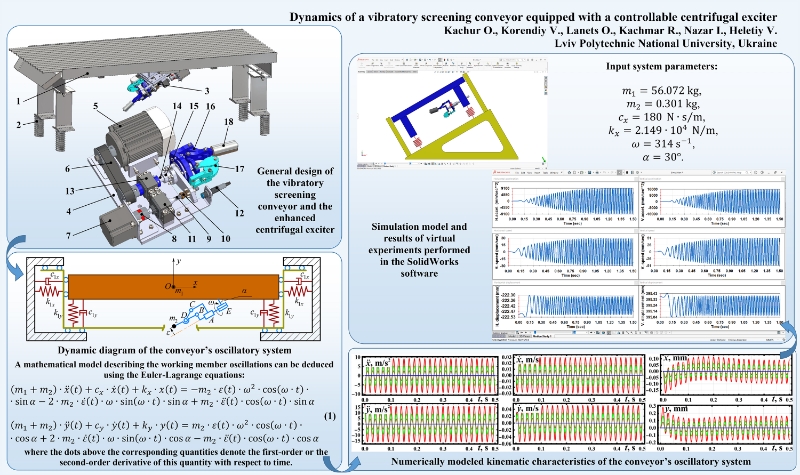 Dynamics of a vibratory screening conveyor equipped with a controllable centrifugal exciter