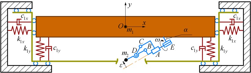 Dynamic diagram of the conveyor’s oscillatory system