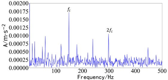 Component envelope spectra obtained by fastICA
