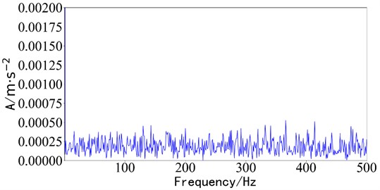 Component envelope spectra obtained by fastICA