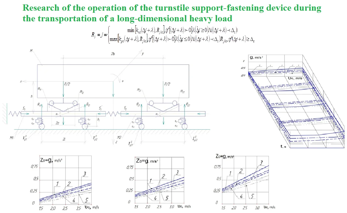 Research of the operation of the turnstile support-fastening device during the transportation of a long-dimensional heavy load