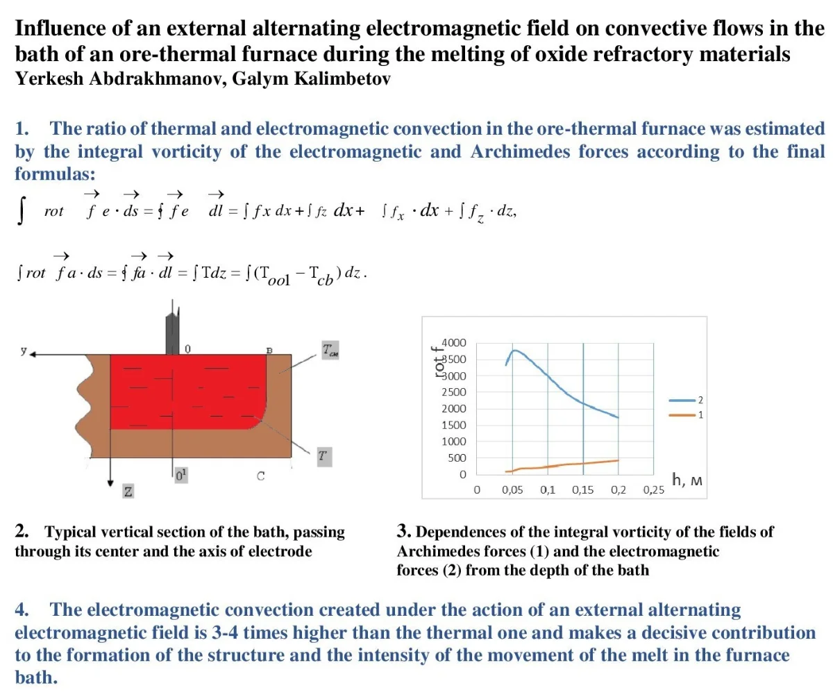 Influence of an external alternating electromagnetic field on ...