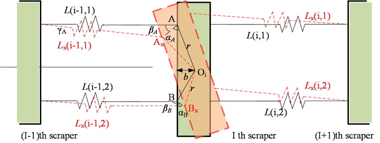 Simplified analysis model of chain scraper twist the expansion amount