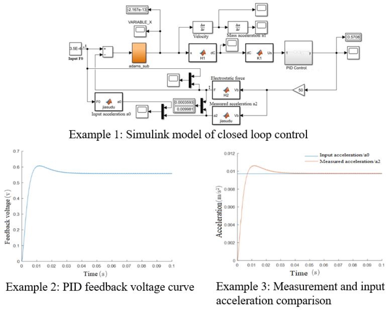 Simulation of the measurement and control system of the electrostatic suspension inertial sensor