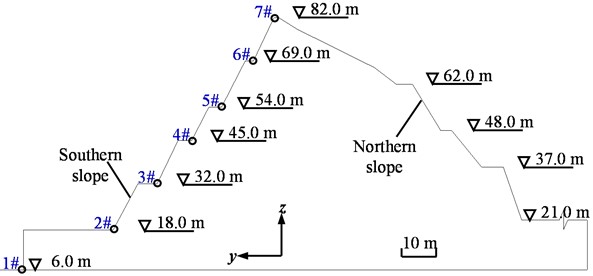 Cross section of case slope (A-A')