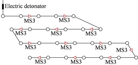 Typical initiation network for BA