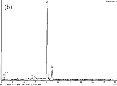 Microstructure of Cu-0.41%Cr-0.20%Zr alloy (HRTEM)