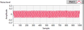 Amplitude [V] vs. samples per second (sps) graphs of sound reduction of 10 tested frequencies