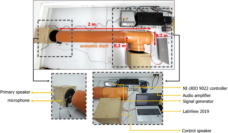Experimental setup of the active noise control system of acoustic environment in a duct
