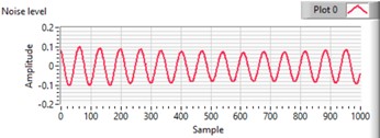 Amplitude [V] vs. samples per second (sps) graphs of sound reduction of 10 tested frequencies