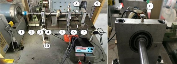 Bearing compound fault test bench: 1 – motor; 2 – coupling; 3 – spindle; 4 – bearing housing;  5 – carbon brush; 6 – test bearing housing; 7 – vibration acceleration sensor;  8 – bearing; 9 – base; 10 – power; 11 – load bolts