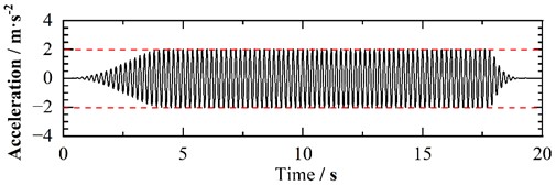 Measured acceleration curve of shaking table output