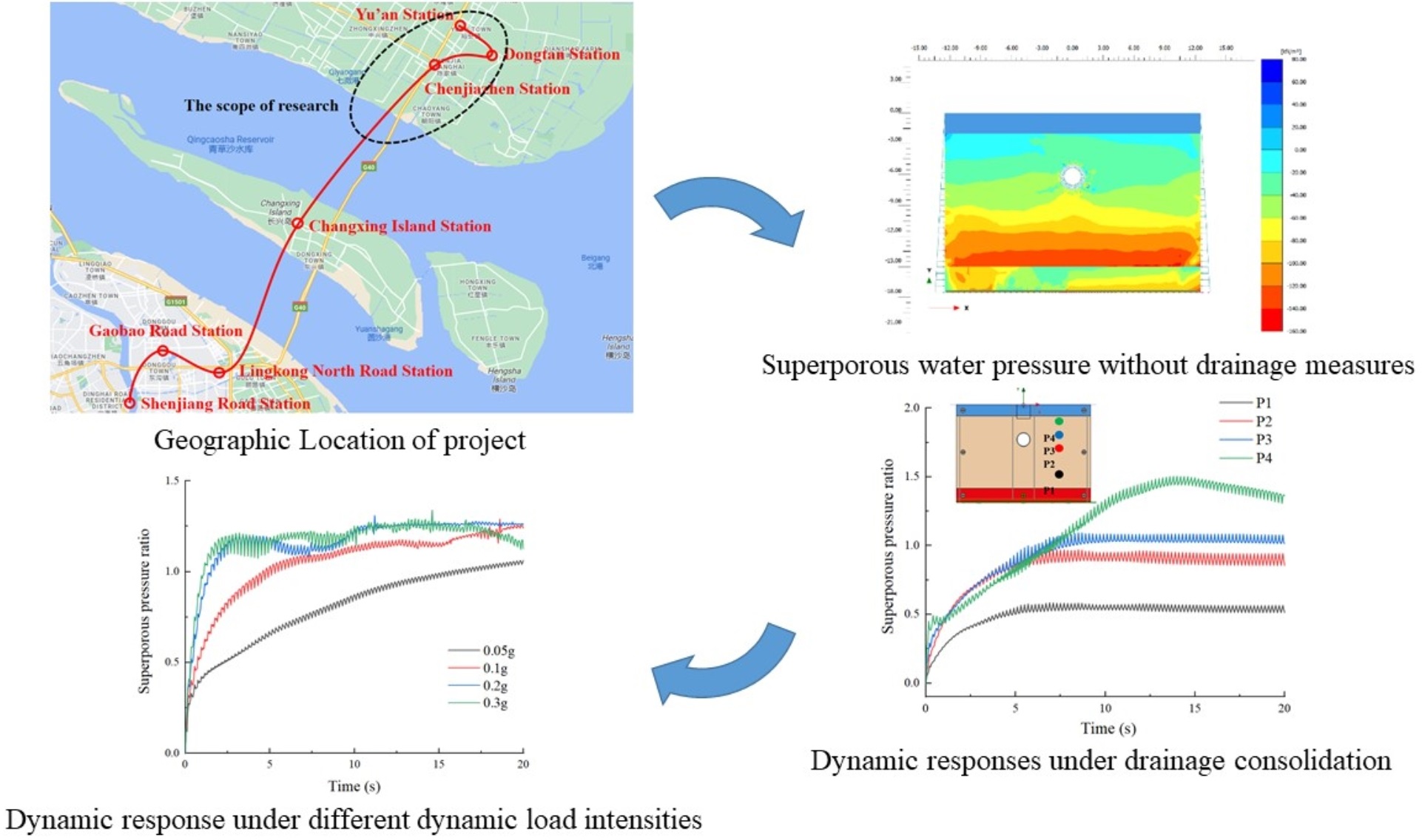Dynamic response of tunnel through water-rich liquefiable layer based on UBC3D-PLM model