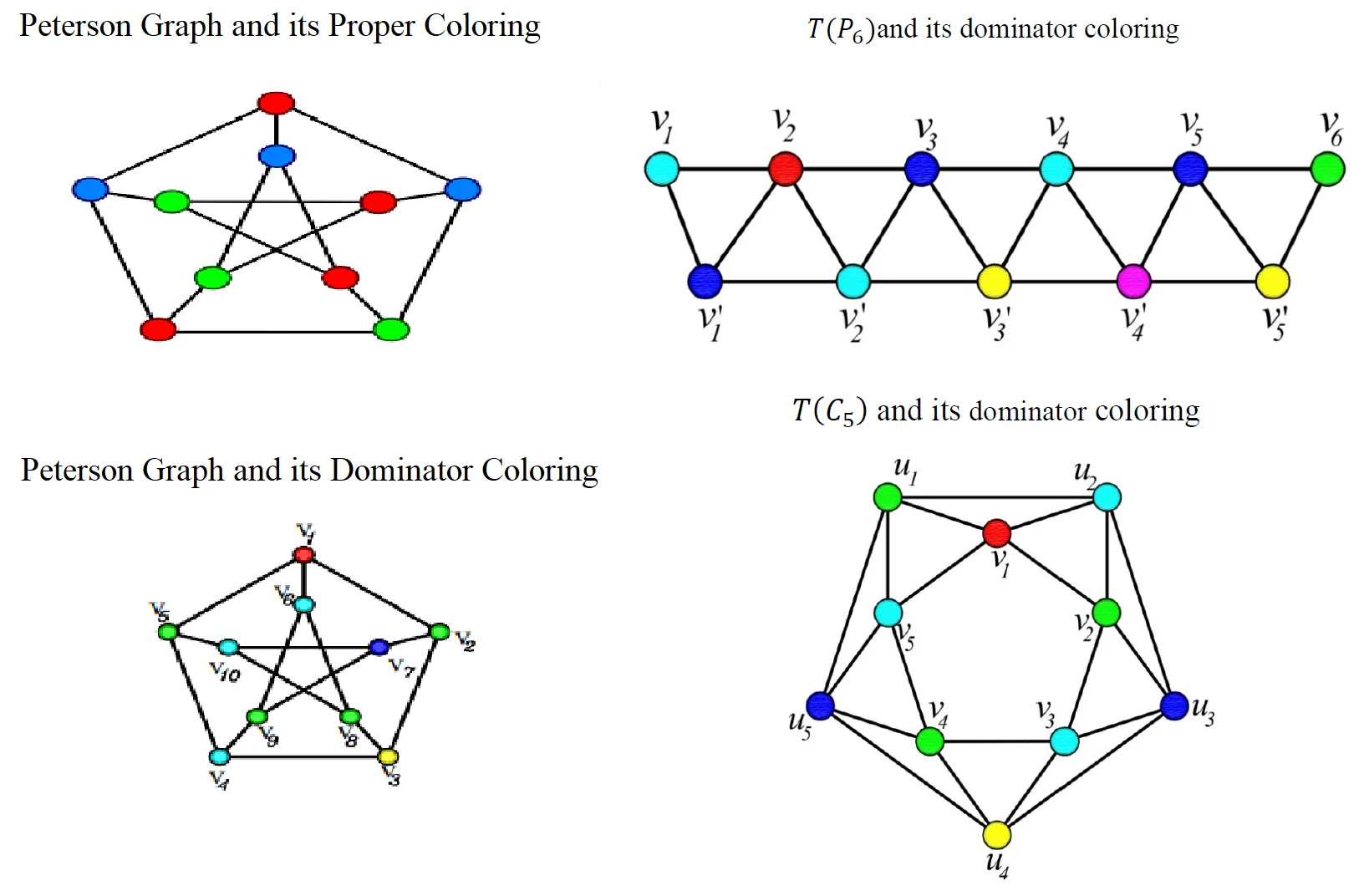 Dominator Coloring of Total Graph of Path and Cycle