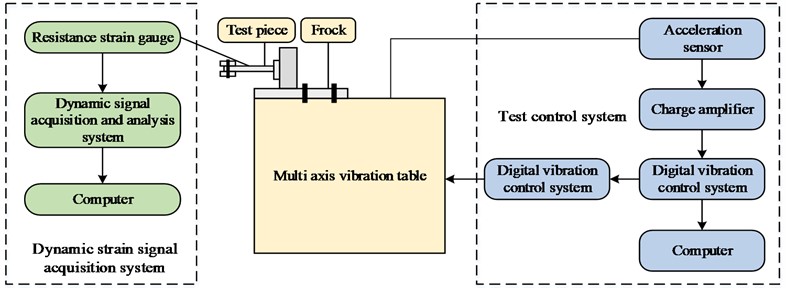 Working principle of the test system
