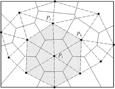 Linear distribution model of land acquisition area mapping  for water conservancy and hydropower construction