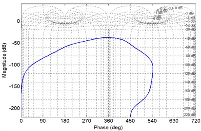 Characteristic phase diagram of the P-type subsystem