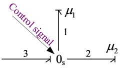 The bond graph model of power junction