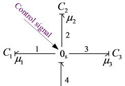 The bond graph model of time-varying stiffness
