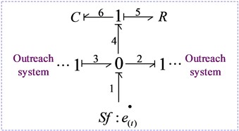 The bond graph model of steady-state transmission error
