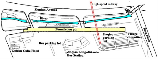 Schematic diagram of the site of Jinqiao Station
