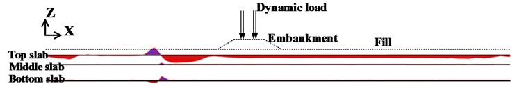 Bending moment (M11) of top slab, middle slab and bottom slab