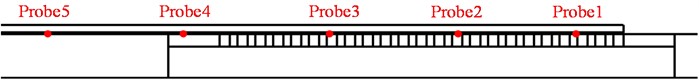 Position of the point probe