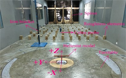 Wind field layout of the wind tunnel test