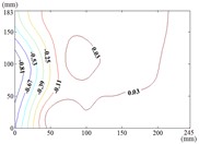 Mean wind pressure coefficient contours of heliostats