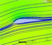 Flow field distributions around section airfoil at each blade length at 30° to –30° inflow direction