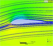 Flow field distributions around section airfoil at each blade length at 30° to –30° inflow direction