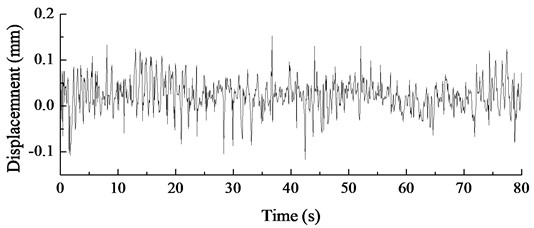 Steady displacement dynamic response of hub under a constant wind speed of 12 m/s