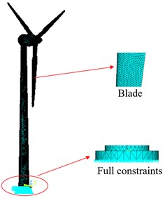The finite element model of the wind turbine