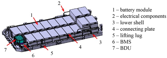 Structural model of power battery pack  (upper shell (No. 8) and internal frame (No. 9) are hidden)