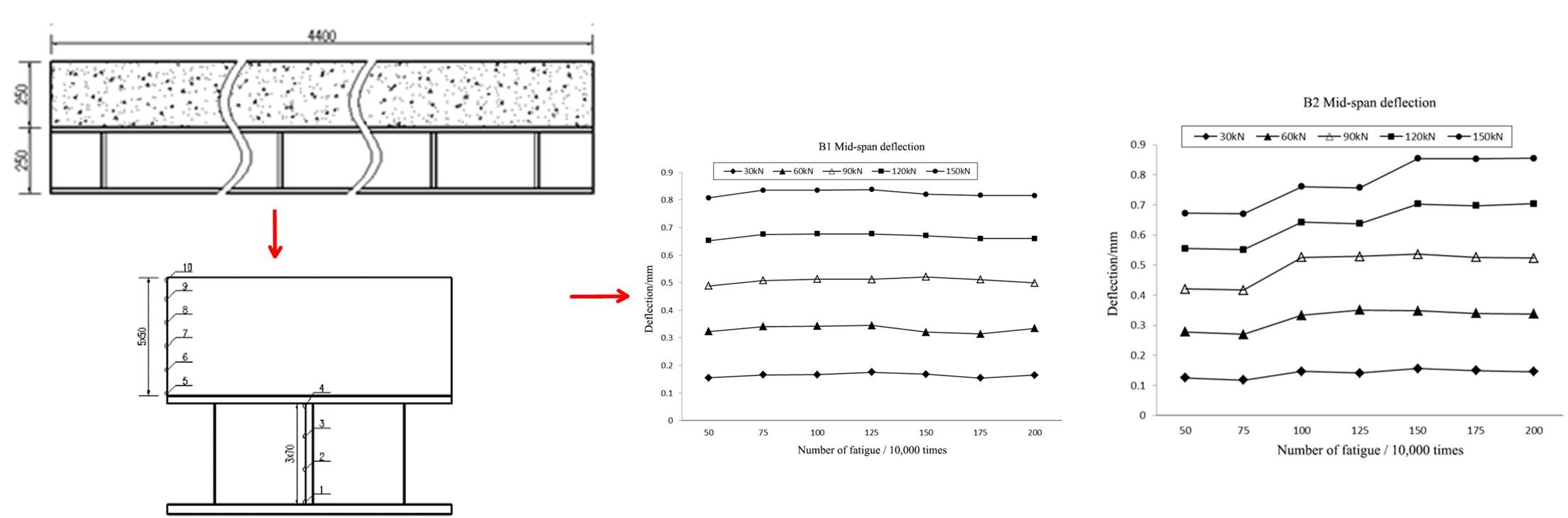 Fatigue test study of weathering steel-concrete composite beam under corrosive environment
