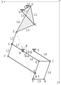 Schematic diagram of single  leg walking mechanism