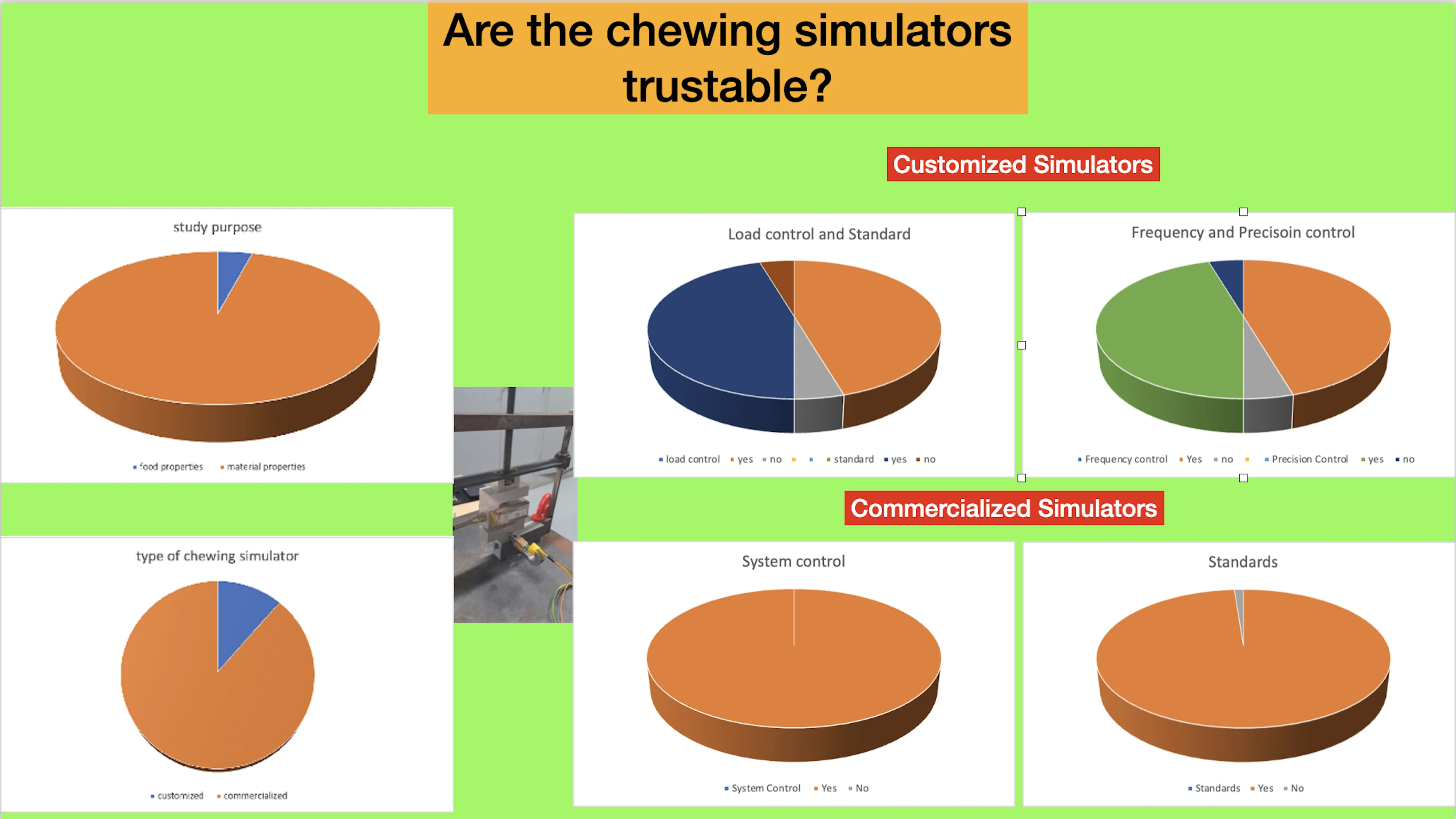 Do chewing simulators influence the test results of dental materials? Systematic review