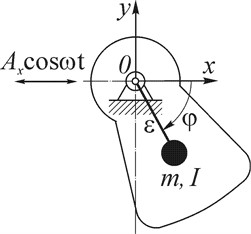 Unbalanced rotor with vibrating axis