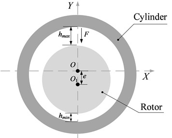 Schematic diagram of the eccentric rotor-seal system
