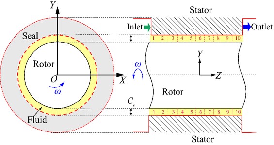 Two dimensional model for the smooth annular liquid seal