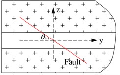 Definition of the intersection angles of the fault and tunnel