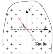 Definition of the intersection angles of the fault and tunnel