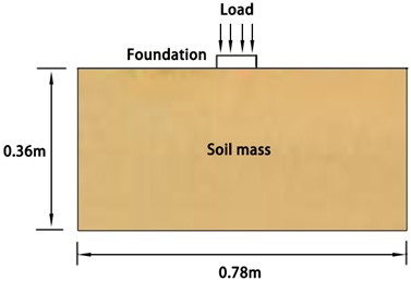Schematic diagram of numerical calculation model for foundation plastic zone