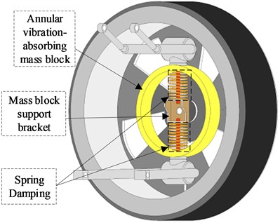 A new suspension model with an annular vibration-absorbing structure