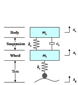 1/4 mathematical model