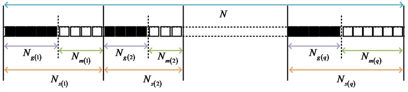 Sampling section diagram of effective mode and missing mode